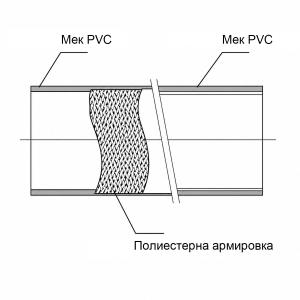 Плосък маркуч Layflat PM PVC Ruby – 100 m